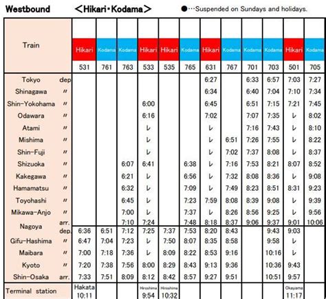 nozomi timetable